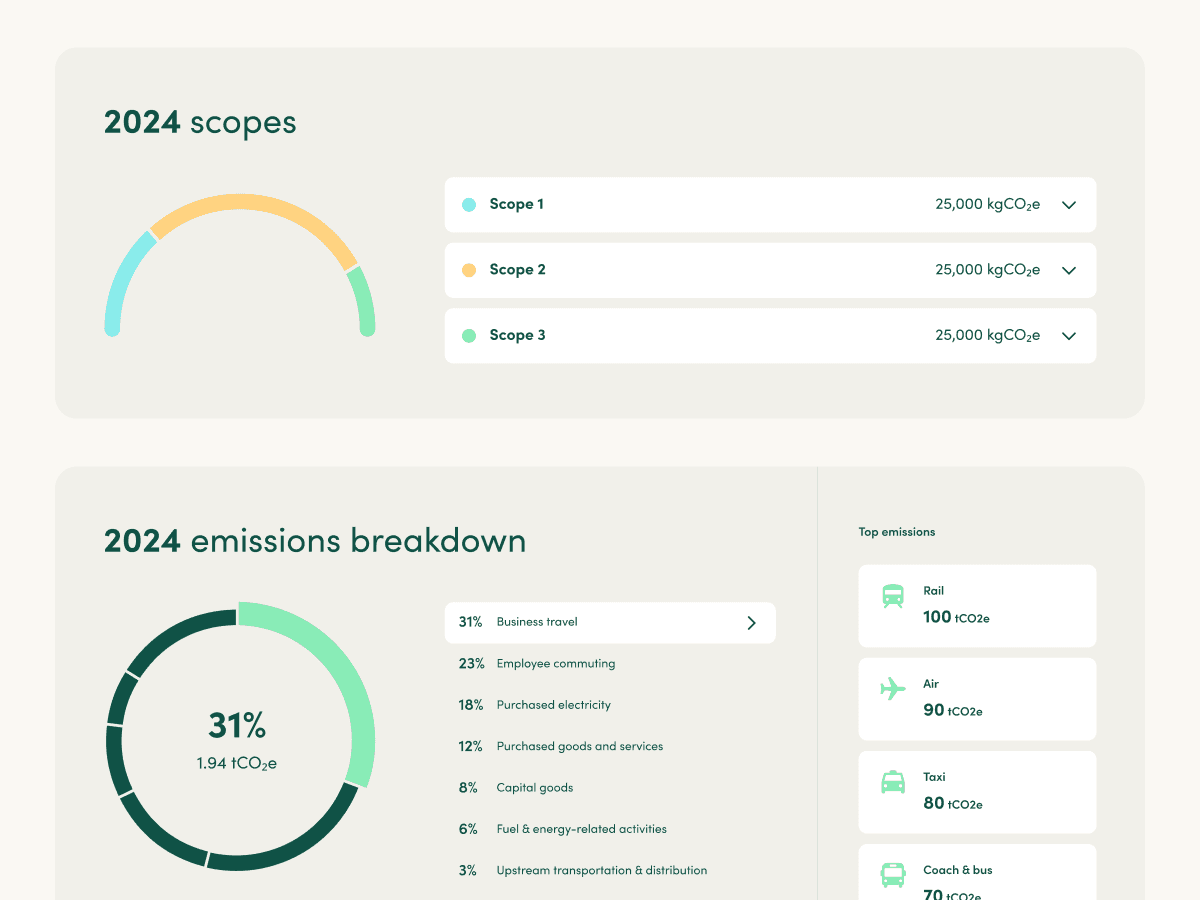 Measure your emissions