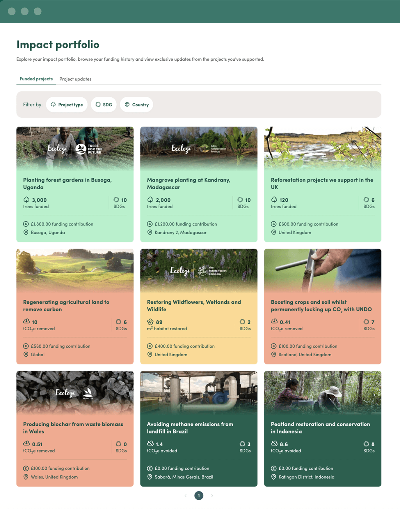 Impact reports